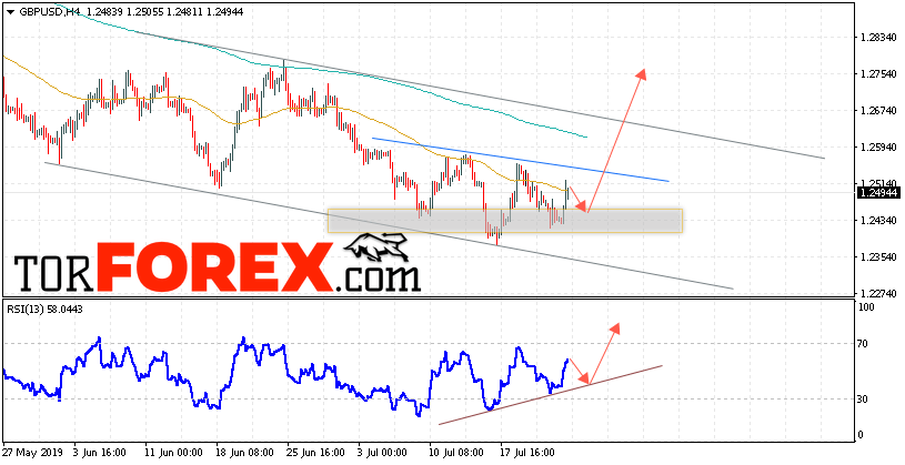 GBP/USD прогноз Фунт Доллар на 25 июля 2019