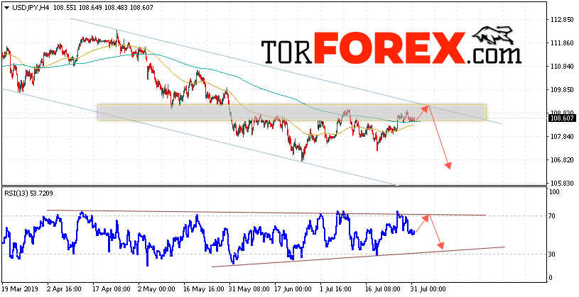 USD/JPY прогноз Доллар Иена на 1 августа 2019