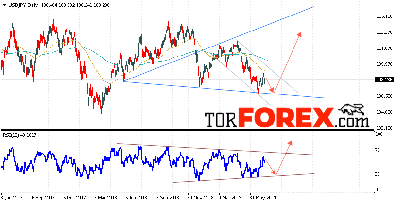 USD/JPY прогноз Доллар Иена на неделю 15 — 19 июля 2019