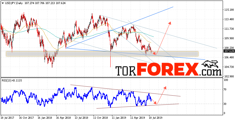 USD/JPY прогноз Доллар Иена на неделю 22 — 26 июля 2019