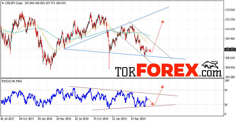 USD/JPY прогноз Доллар Иена на неделю 8 — 12 июля 2019