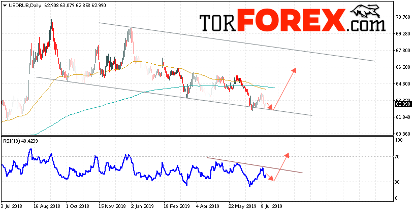 USD/RUB прогноз Доллара на неделю 15 — 19 июля 2019