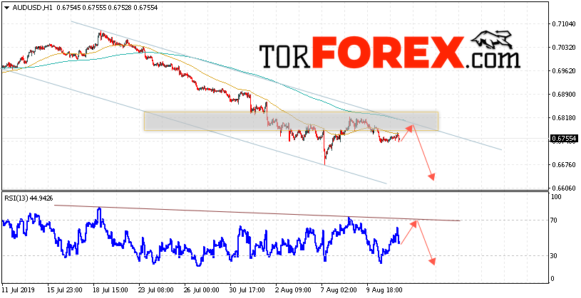 AUD/USD прогноз Форекс и аналитика на 14 августа 2019