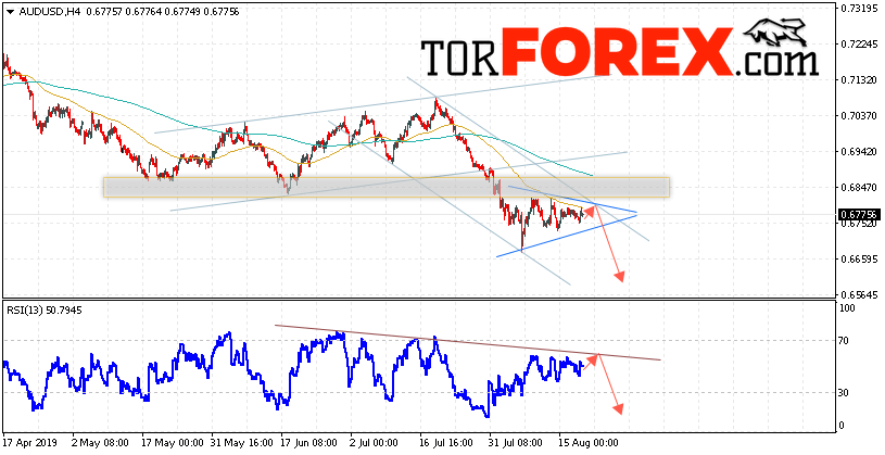 AUD/USD прогноз Форекс и аналитика на 21 августа 2019