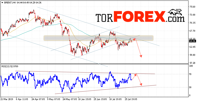 Аналитика и прогноз цен на нефть на 2 августа 2019