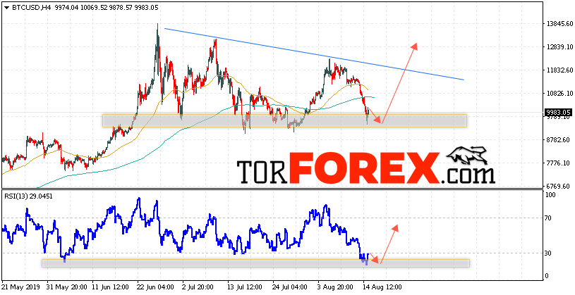 BTC/USD прогноз курса Bitcoin на 16 августа 2019