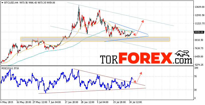 BTC/USD прогноз курса Bitcoin на 2 августа 2019