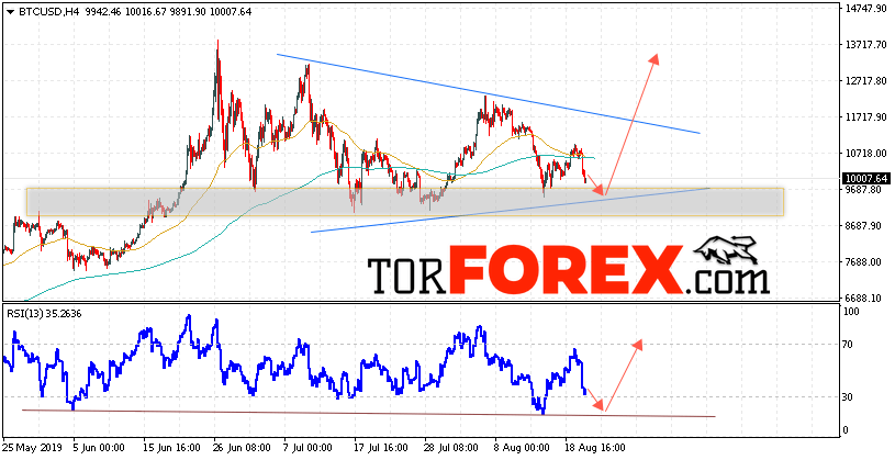 BTC/USD прогноз курса Bitcoin на 22 августа 2019