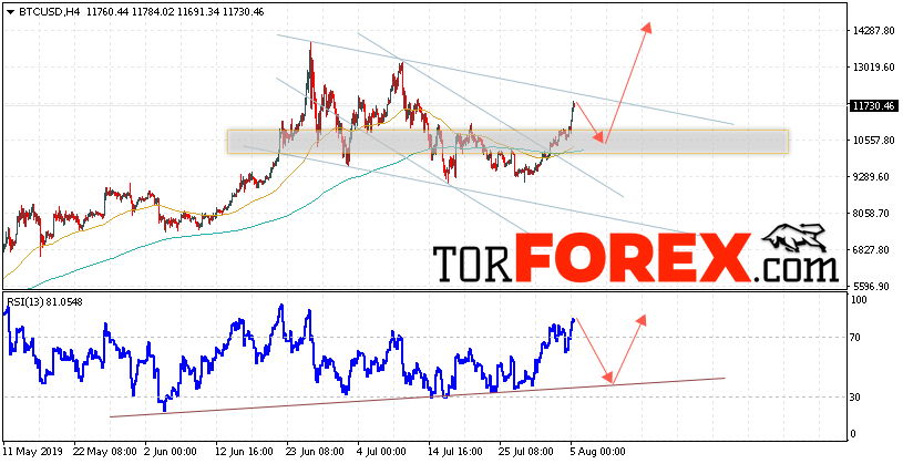 BTC/USD прогноз курса Bitcoin на 6 августа 2019