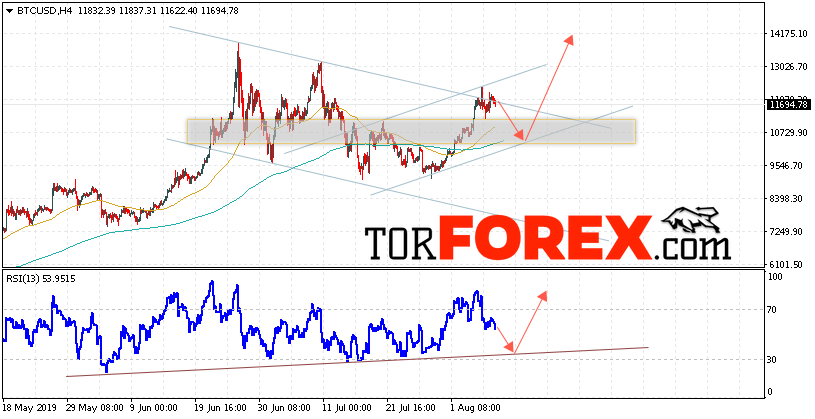 BTC/USD прогноз курса Bitcoin на 9 августа 2019