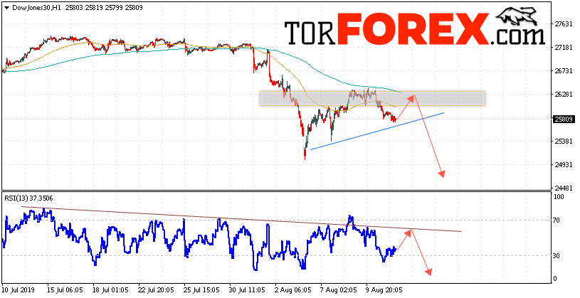 Dow Jones прогноз и аналитика на 14 августа 2019