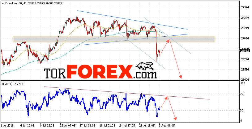 Dow Jones прогноз и аналитика на 2 августа 2019