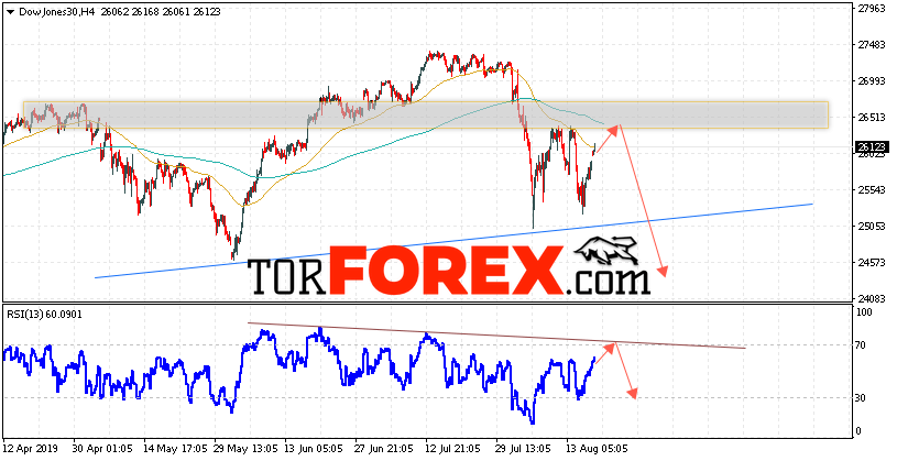 Dow Jones прогноз и аналитика на 20 августа 2019
