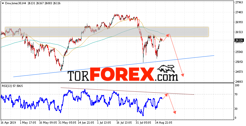 Dow Jones прогноз и аналитика на 21 августа 2019