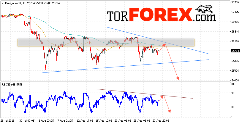 Dow Jones прогноз и аналитика на 29 августа 2019