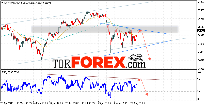 Dow Jones прогноз и аналитика на 30 августа 2019