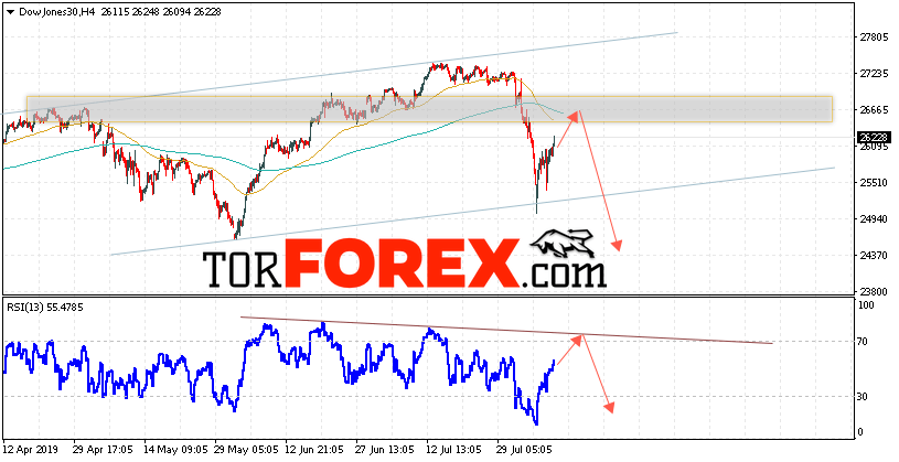 Dow Jones прогноз и аналитика на 9 августа 2019