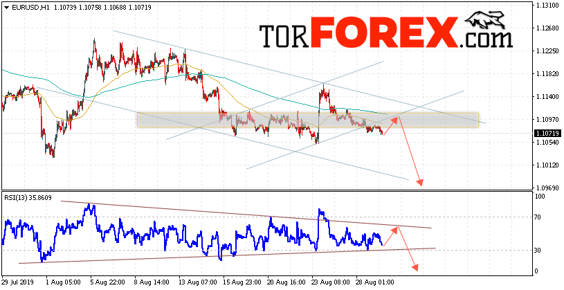 EUR/USD прогноз Евро Доллар на 30 августа 2019