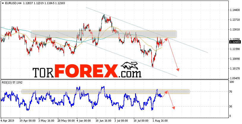 EUR/USD прогноз Евро Доллар на 9 августа 2019