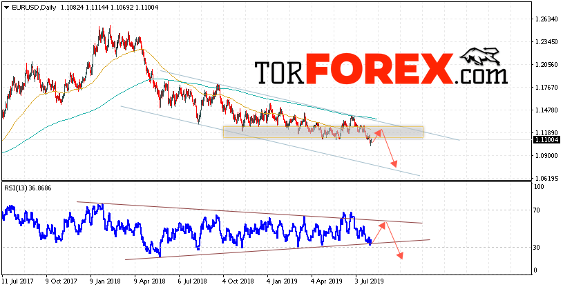 EUR/USD прогноз Евро Доллар на неделю 5 — 9 августа 2019