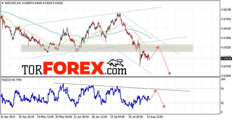 Форекс прогноз и аналитика NZD/USD на 15 августа 2019