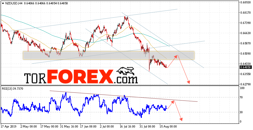 Форекс прогноз и аналитика NZD/USD на 21 августа 2019