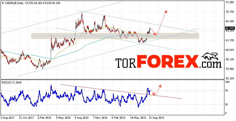 Прогноз курса Доллара на неделю 19 — 23 августа 2019