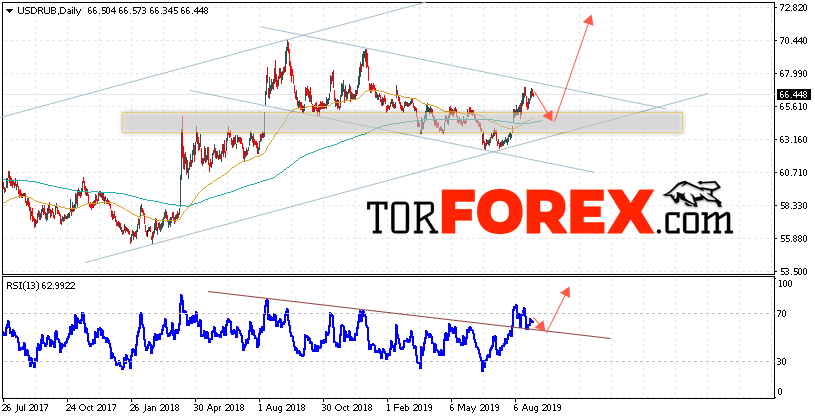 Прогноз курса Доллара на неделю 2 — 6 сентября 2019