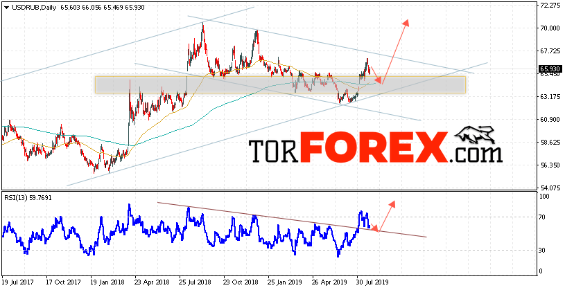 Прогноз курса Доллара на неделю 26 — 30 августа 2019