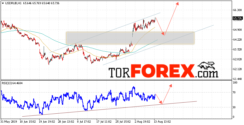 Прогноз курса Доллара на завтра 14 августа 2019