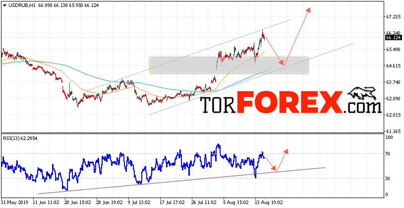 Прогноз курса Доллара на завтра 16 августа 2019