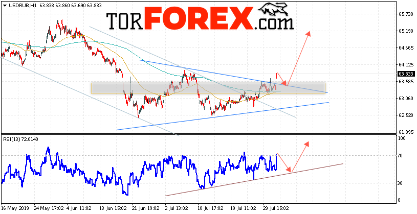 Прогноз курса Доллара на завтра 2 августа 2019