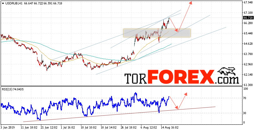 Прогноз курса Доллара на завтра 20 августа 2019