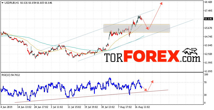 Прогноз курса Доллара на завтра 21 августа 2019