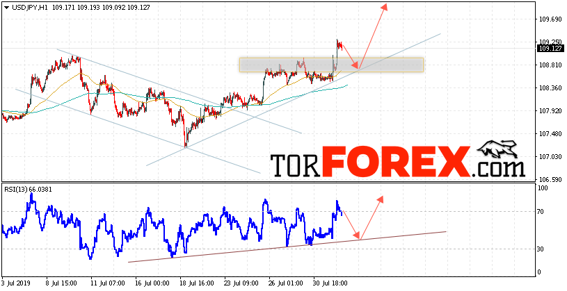 USD/JPY прогноз Доллар Иена на 2 августа 2019