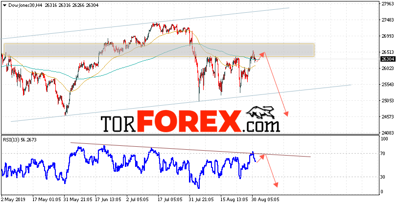 Dow Jones прогноз и аналитика на 3 сентября 2019