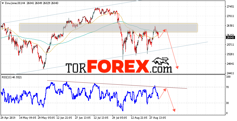 Dow Jones прогноз и аналитика на 4 сентября 2019