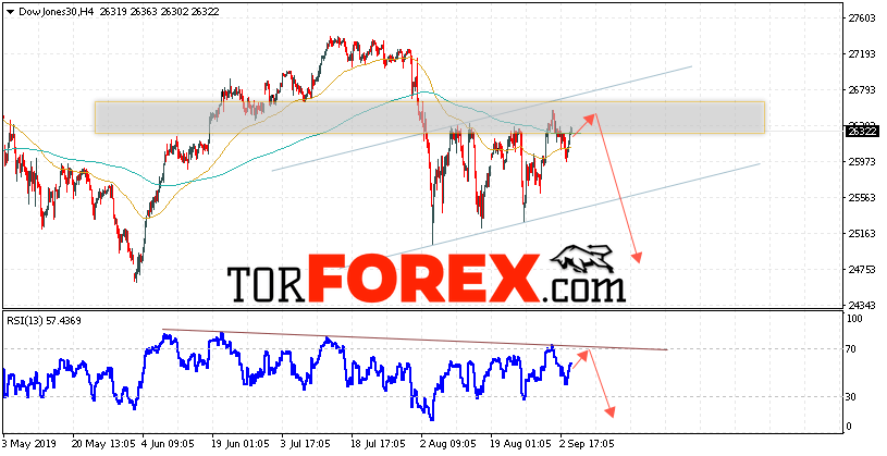 Dow Jones прогноз и аналитика на 5 сентября 2019