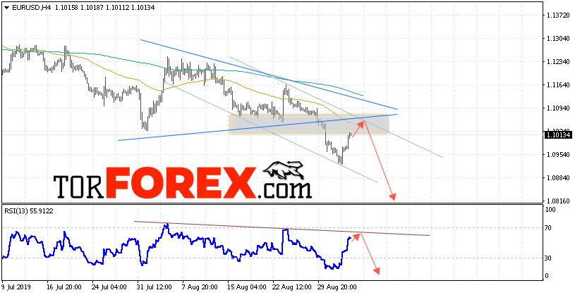 EUR/USD прогноз Евро Доллар на 5 сентября 2019
