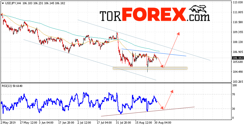 USD/JPY прогноз Доллар Иена на 3 сентября 2019