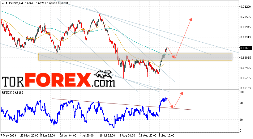 AUD/USD прогноз Форекс и аналитика на 10 сентября 2019