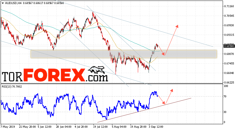 AUD/USD прогноз Форекс и аналитика на 11 сентября 2019