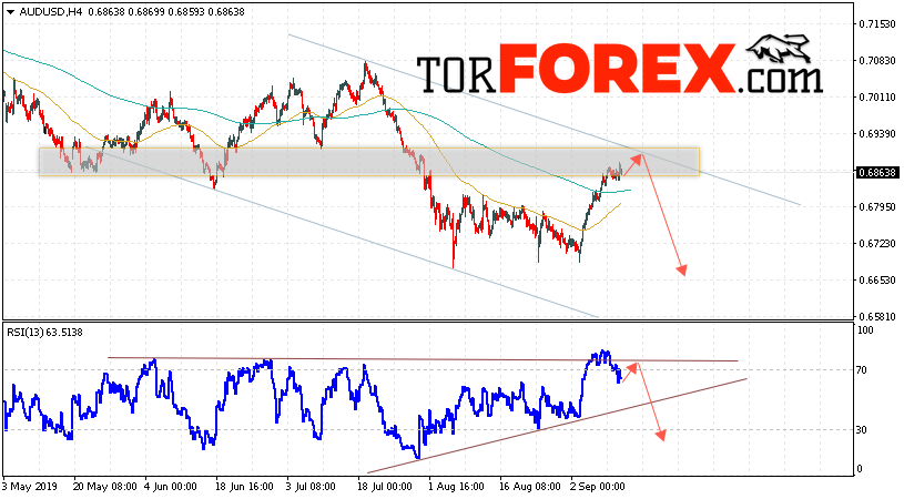 AUD/USD прогноз Форекс и аналитика на 12 сентября 2019