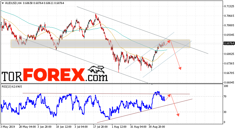 AUD/USD прогноз Форекс и аналитика на 13 сентября 2019