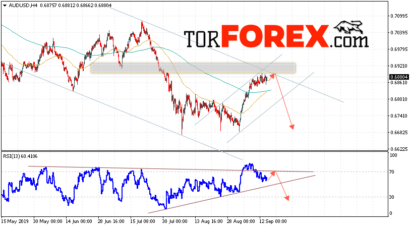 AUD/USD прогноз Форекс и аналитика на 17 сентября 2019