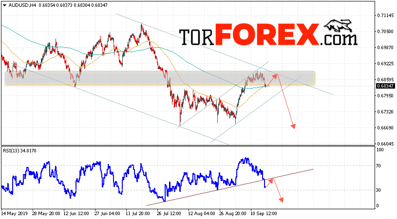 AUD/USD прогноз Форекс и аналитика на 18 сентября 2019
