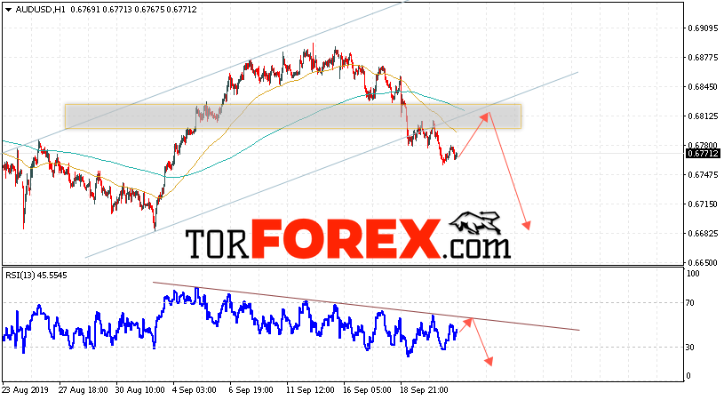 AUD/USD прогноз Форекс и аналитика на 24 сентября 2019