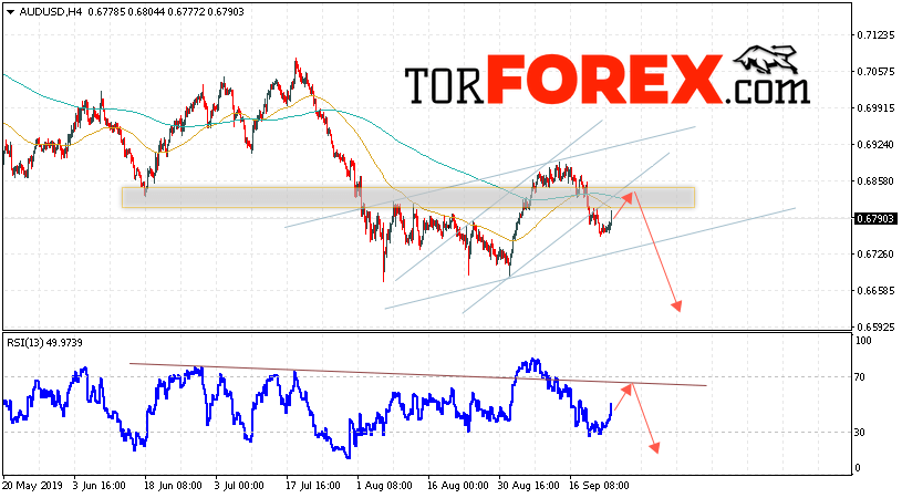 AUD/USD прогноз Форекс и аналитика на 25 сентября 2019