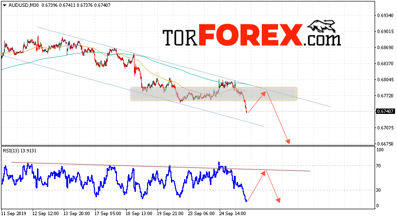 AUD/USD прогноз Форекс и аналитика на 26 сентября 2019