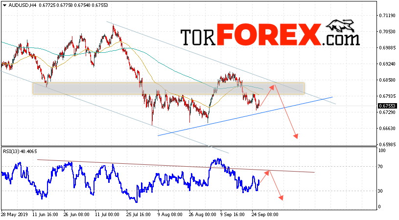 AUD/USD прогноз Форекс и аналитика на 27 сентября 2019